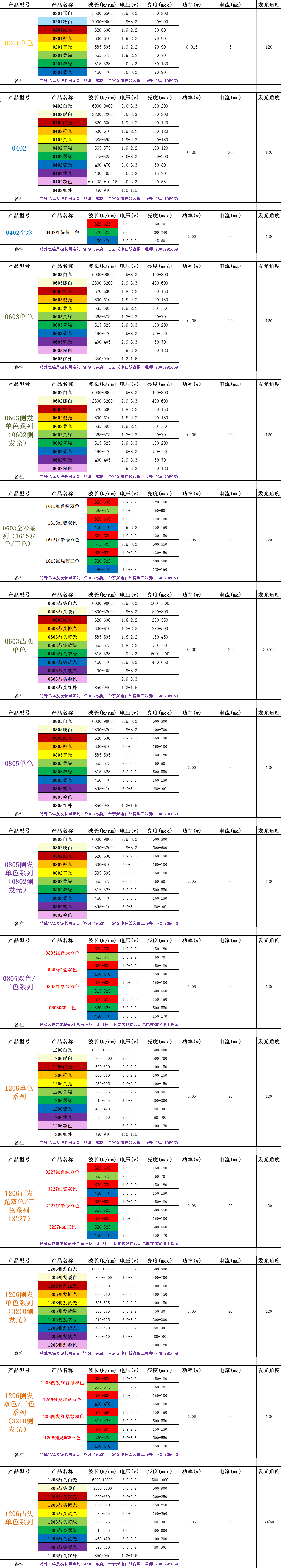 貼片LED燈珠規(guī)格型號一覽表.png