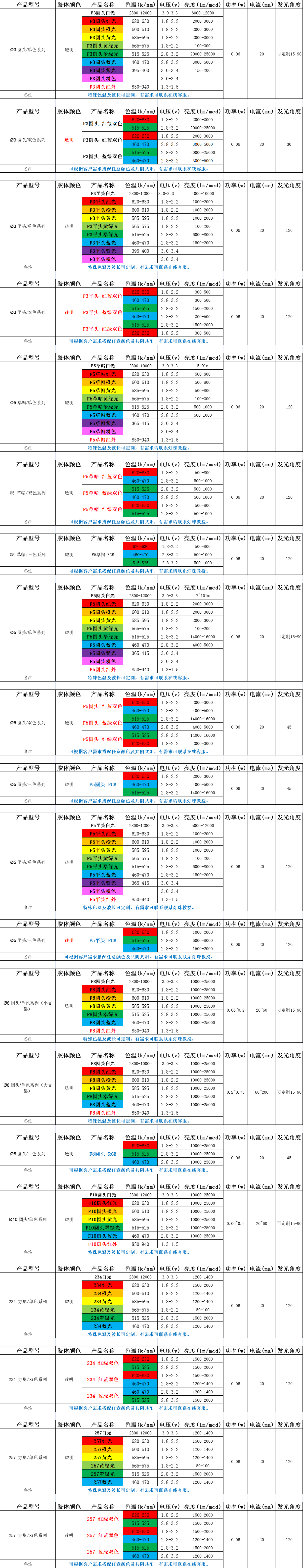 直插led燈珠規(guī)格型號一覽表.png