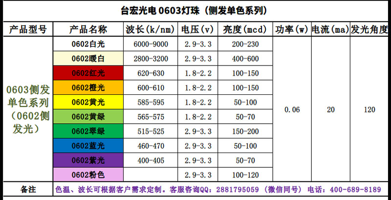 0603白光LED_0603貼片白光燈珠_側(cè)發(fā)單色_03.jpg