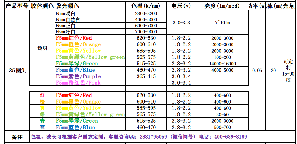 5mm發(fā)光二極管圓頭參數(shù).png