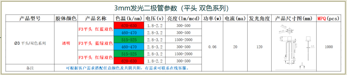 3mm發(fā)光二極管電流，3mm發(fā)光二極管電壓是多少-4平頭.png