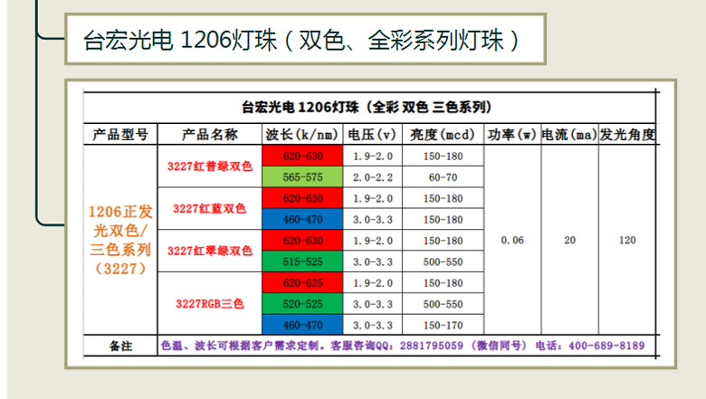 1206雙色全彩系列燈珠.jpg