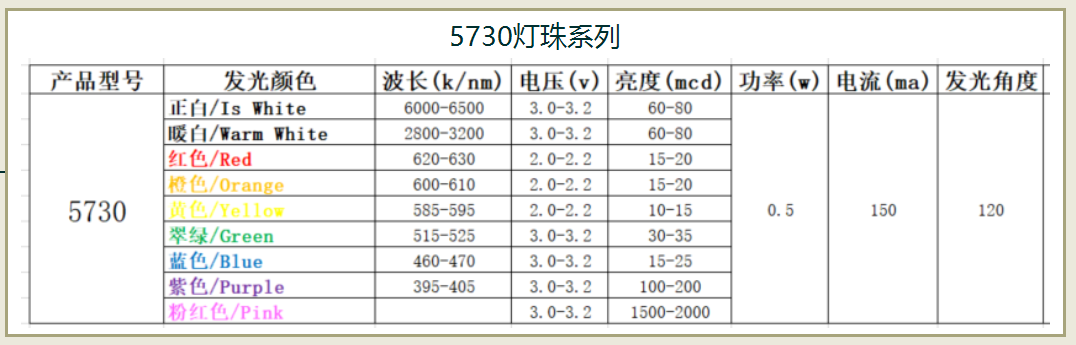 5730燈珠.png