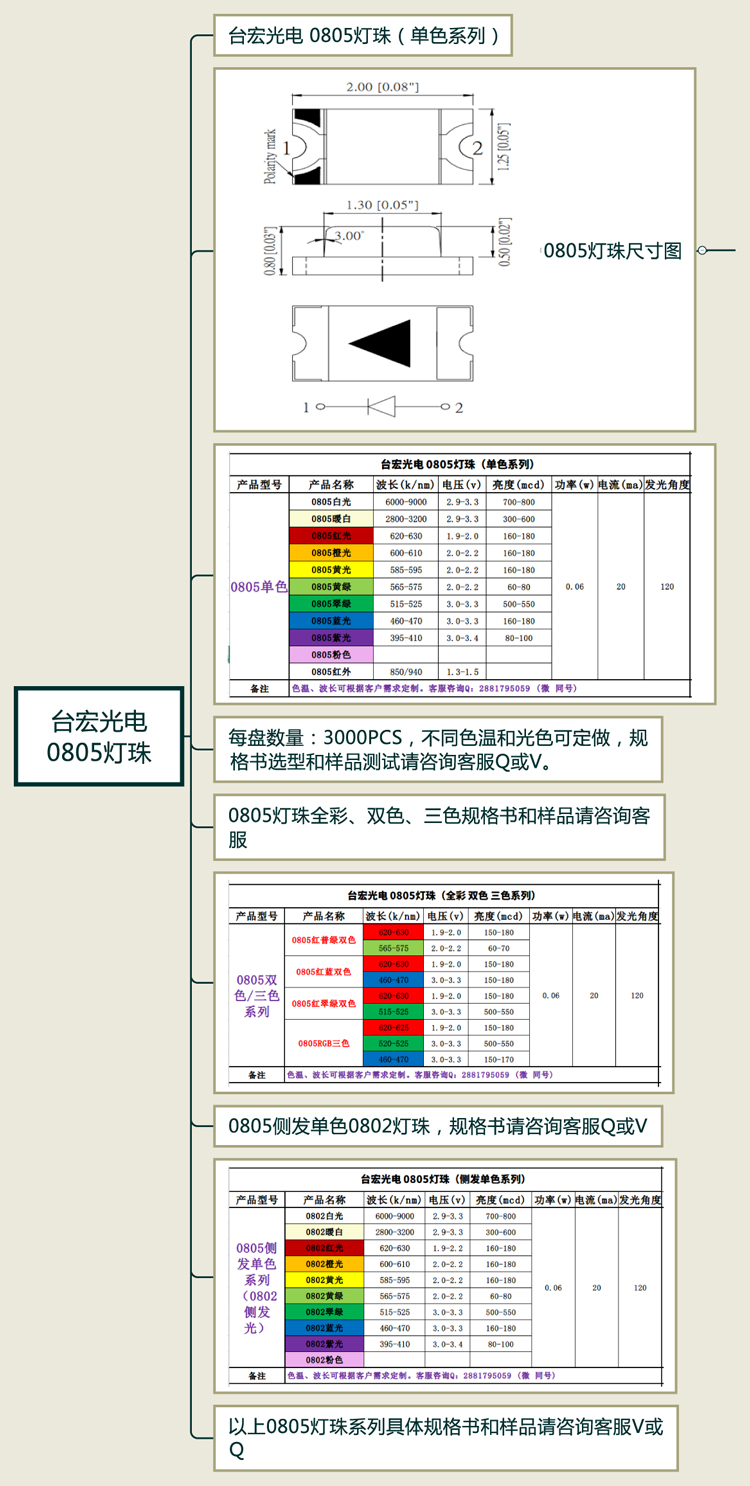 臺宏光電--0805燈珠.jpg