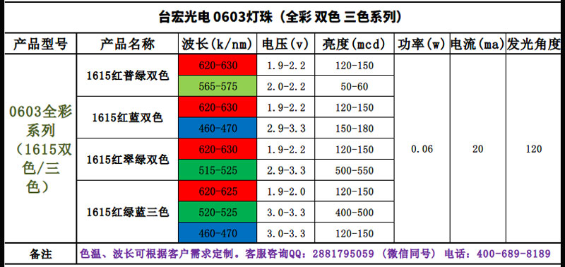 0603白光LED_0603貼片白光燈珠_全彩雙色三色_05.jpg