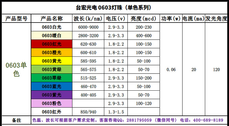 0603白光LED_0603貼片白光燈珠_單色_01.jpg