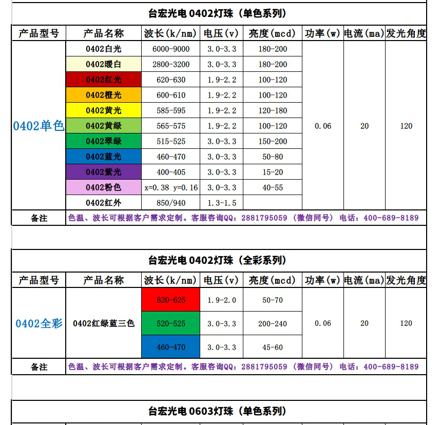 0402燈珠系列.png