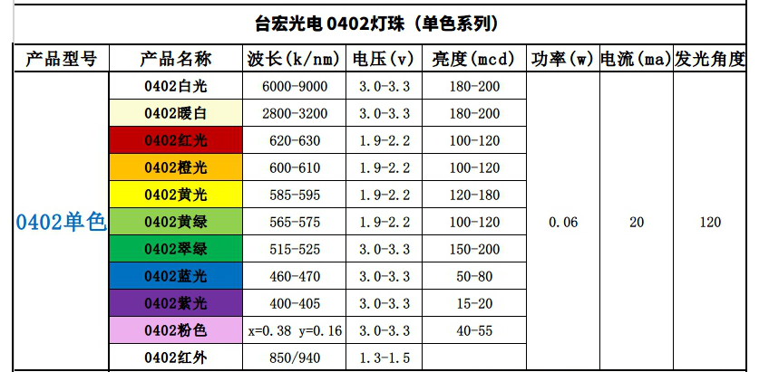 0402燈珠系列_副本.png