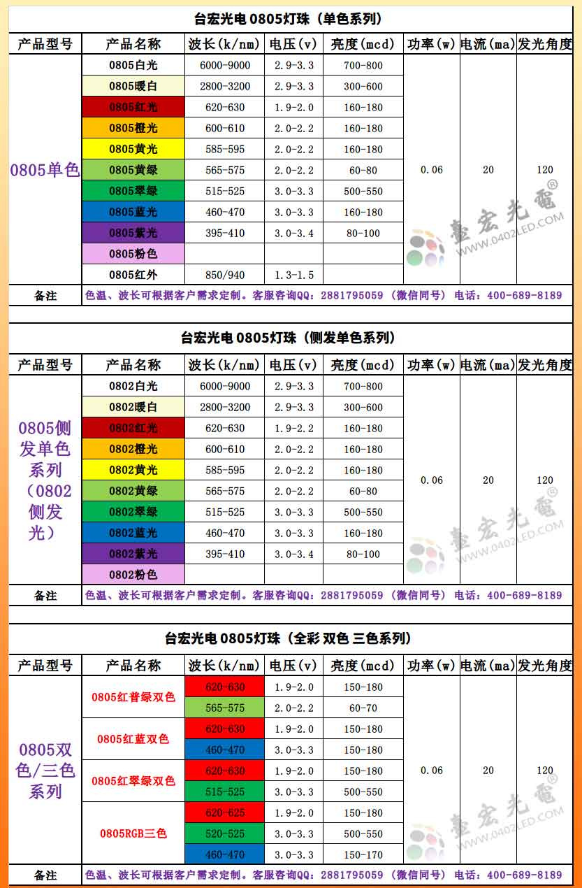 0805型號尺寸.jpg