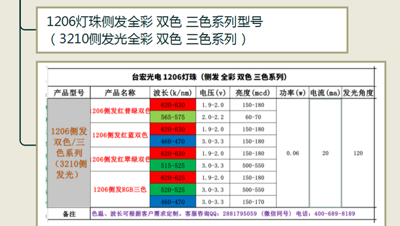 1206側(cè)發(fā)雙色全彩系列燈珠.jpg