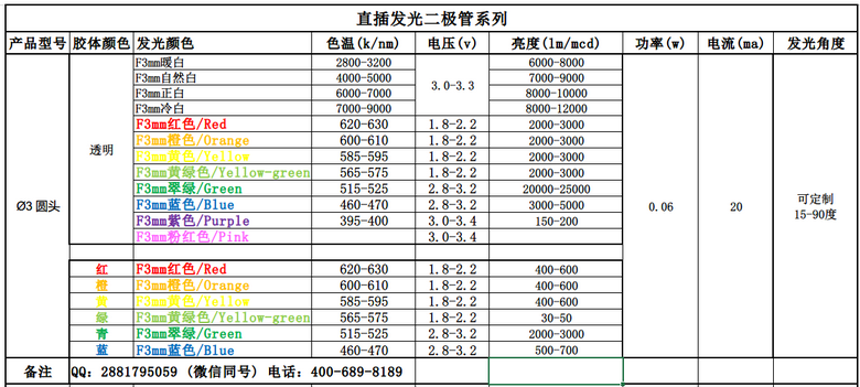 3mm發(fā)光二極管導(dǎo)圖_副本.png