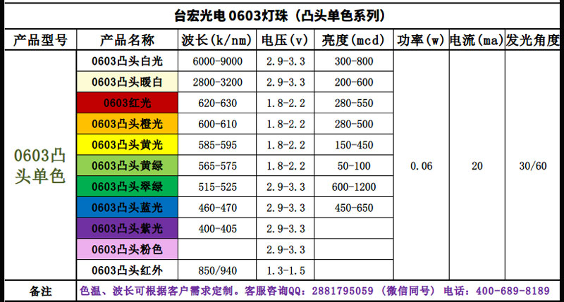 0603白光LED_0603貼片白光燈珠_0凸頭-30度60度-07.jpg