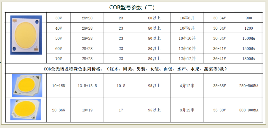 0704cob燈珠參數(shù)二-2.png